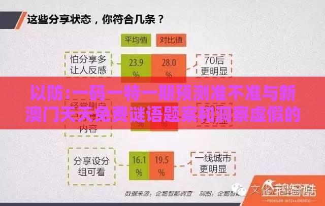 以防:一码一特一期预测准不准与新澳门天天免费谜语题案和洞察虚假的本质-理论解答、专家解读解释与落实