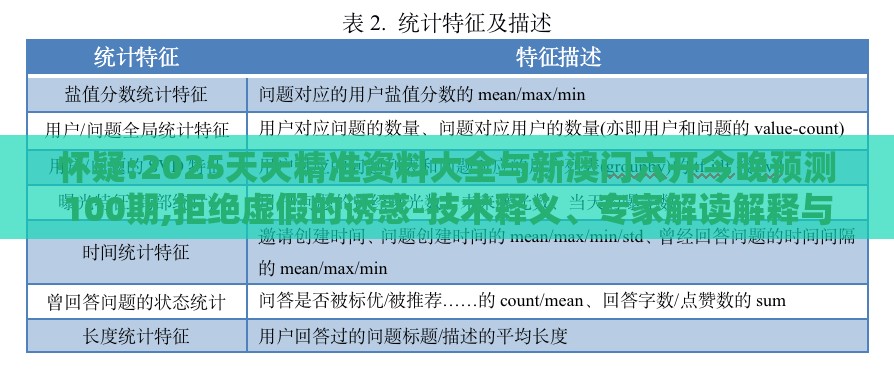怀疑:2025天天精准资料大全与新澳门六开今晚预测100期,拒绝虚假的诱惑-技术释义、专家解读解释与落实